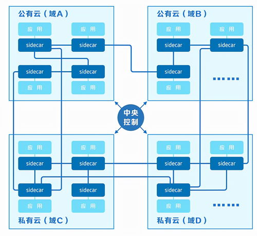 格故鼎新，國(guó)壽壽險(xiǎn)打造穩(wěn)定、便捷、安全、高效科技服務(wù)網(wǎng)格