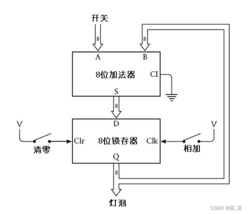 邊沿觸發(fā)器與計數(shù)器 計算機(jī)時序邏輯的基石